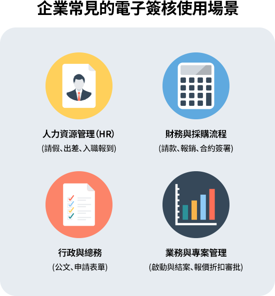 電子簽核可應用於人資、財務、行政及業務等流程，涵蓋請假報支、採購合約、公文審批與專案管理，實現全方位數位化與高效率運作。